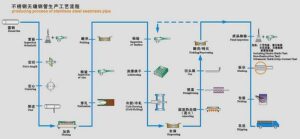 316Ti Stainless Steel Seamless Pipe Production Process