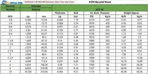 SCH40 Schedule 40 Stainless Steel Pipe Dimensions Chart 3 SCH40/Schedule 40 Stainless Steel Pipe Dimensions Chart