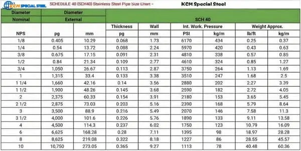 SCHEDULE 40 STAINLESS STEEL PIPE DIMENSIONS 1 SCH40/Schedule 40 Stainless Steel Pipe Dimensions Chart