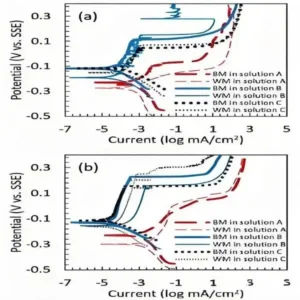 The Relationship between 304L stainless steel pipe pitting corrosion and Cl⁻ concentration