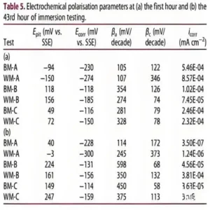 The Relationship between 304L stainless steel pipe pitting corrosion and chloride ion concentration